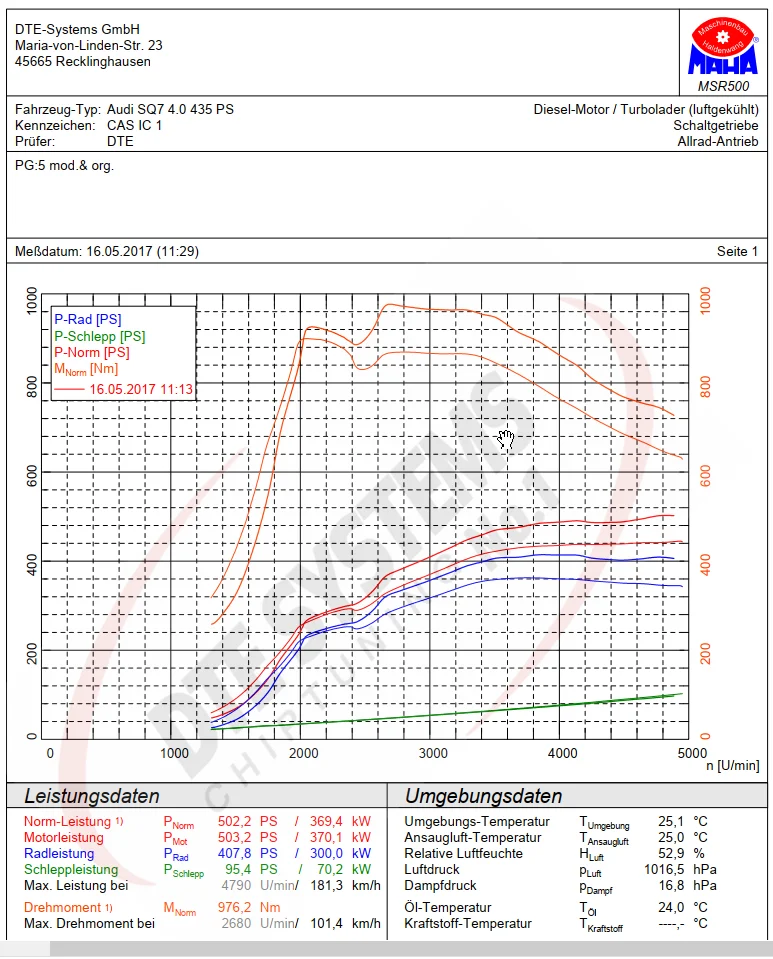 Діно-замір 4.0 V8 TDI (Audi SQ7 — той самий мотор, що SQ8 TDI) на стенді MAHA: 435→502 к.с. і до 976 Нм з PowerControl DTE